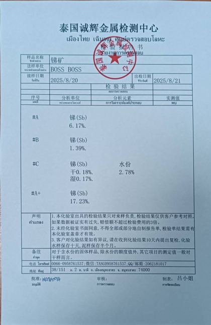 Laboratory assay report – issued 21 Aug 2025