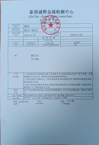 Laboratory assay report – issued 28 Aug 2025